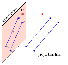 220x208 parallel projection - Define Oblique Drawing