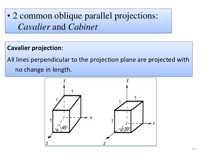 728x546 Projection In Computer Graphics - Define Oblique Drawing