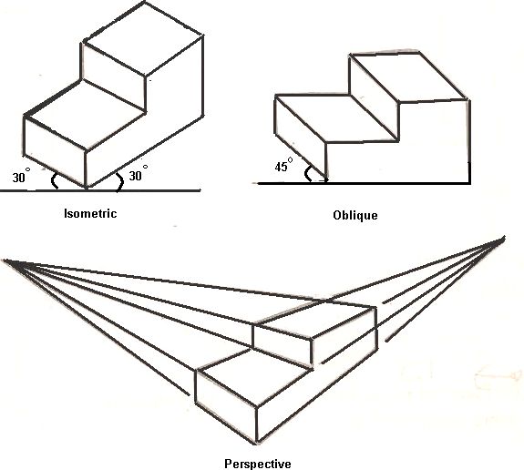 575x516 Technical Sketching Drawing - Define Oblique Drawing