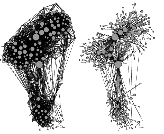 638x519 drawing of the jazz musicians collaboration network and the local - Degree Drawing