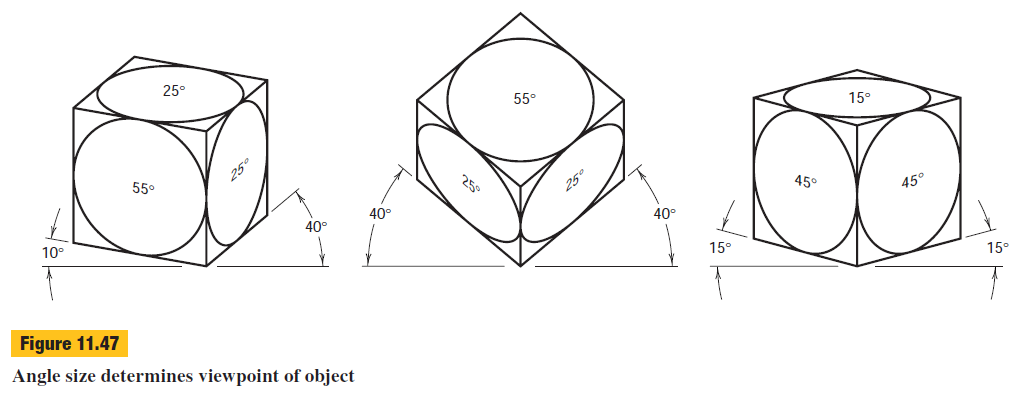 1029x401 ellipses with degree - Degree Drawing