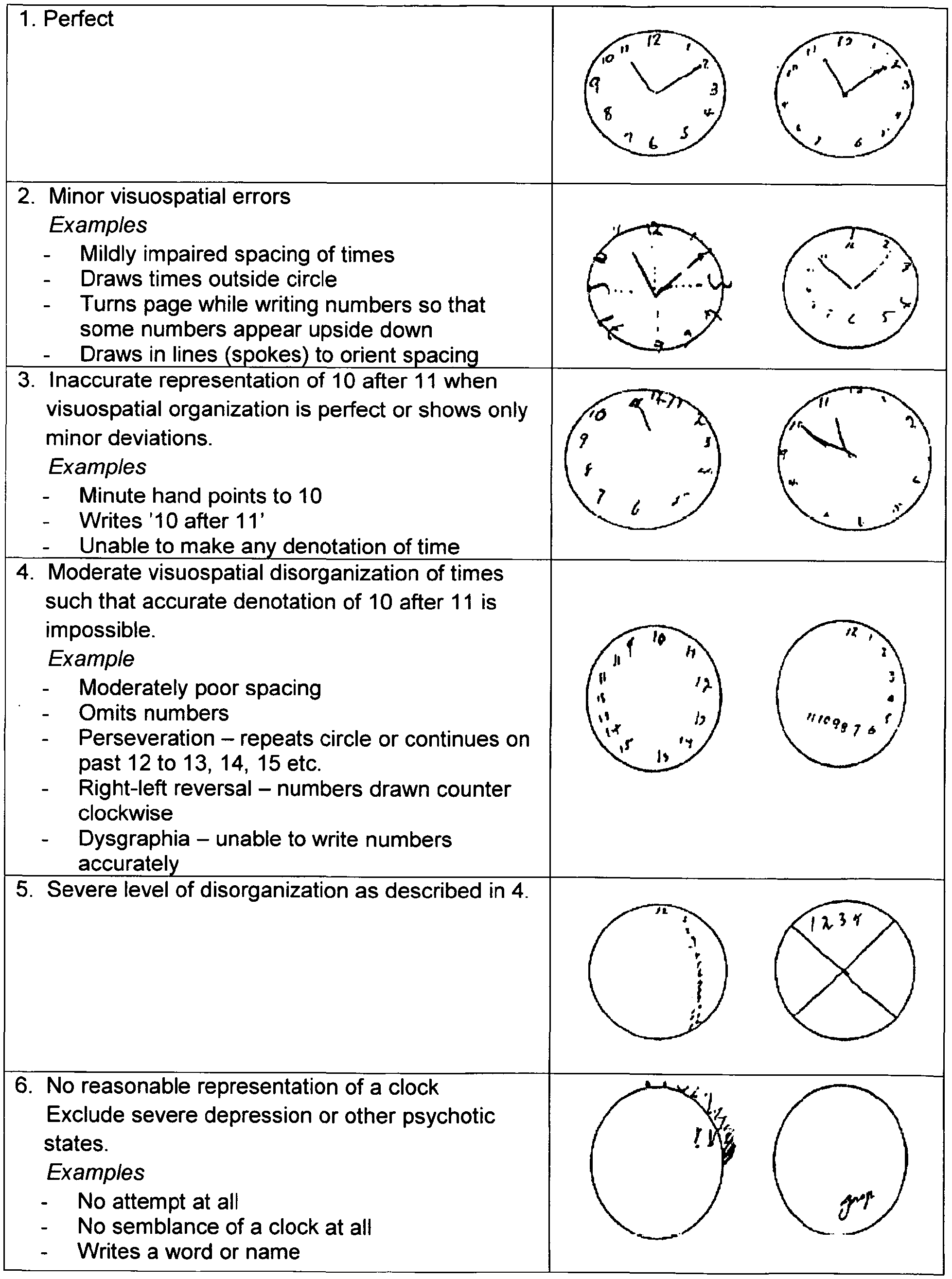 1958x2631 The Clock Drawing Test And Dementia Doctor Dementia - Dementia Clock Drawing