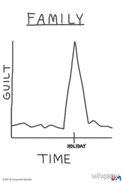 500x750 head of the class book review point your face at this - Demetri Martin Drawings