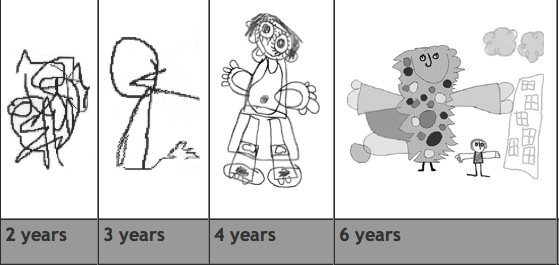 559x265 drawing development in children anuska - Development Drawing