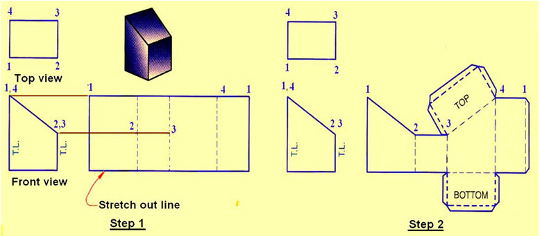 778x341 Nptel Mechanical Engineering - Development Drawing