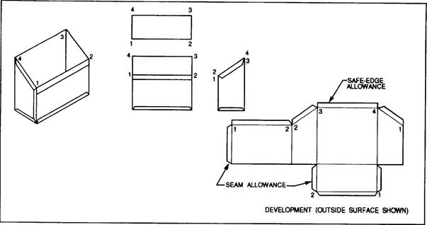 603x318 straight line development - Development Drawing
