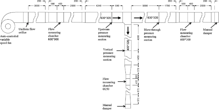 850x429 Diagrammatic Drawing Of Junction Resistance Test Apparatus - Diagrammatic Drawing