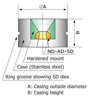 290x316 What Is A Diamond Drawing Corp - Diamond Drawing Images