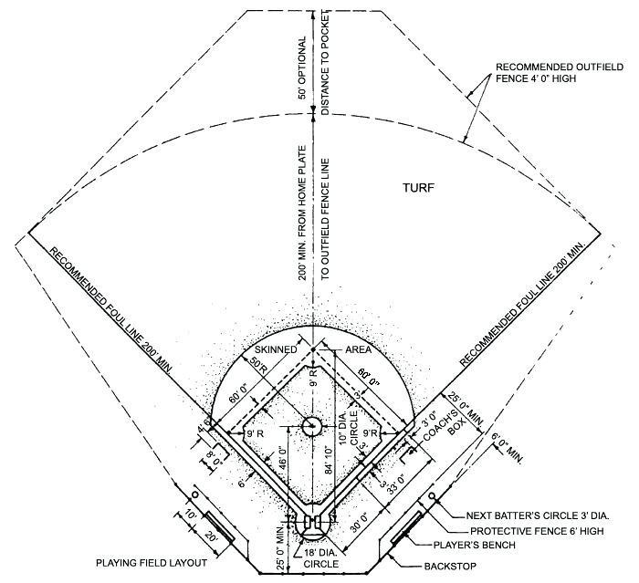 700x639 Little League Baseball Playing Field Layout With Home Plate Detail - Diamond Drawing Template