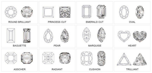 500x242 Know Your Stones - Diamond Shape Drawing