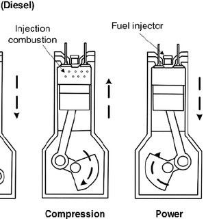 Diesel Engine Drawing at PaintingValley.com | Explore collection of ...