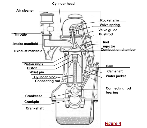 620x539 Diagram Of Diesel Engine - Diesel Engine Drawing