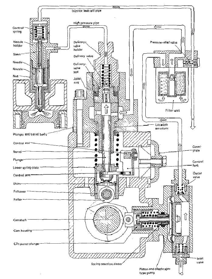 697x915 Diesel Engine In Line Injection System - Diesel Engine Drawing