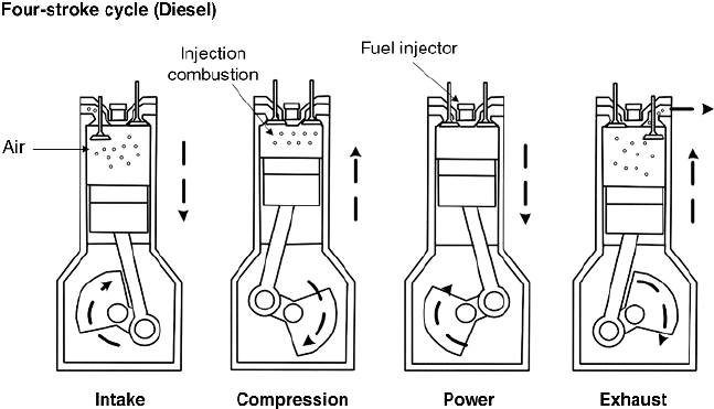 647x371 The Diesel Engine Cycle Download Scientific Diagram - Diesel Engine Drawing