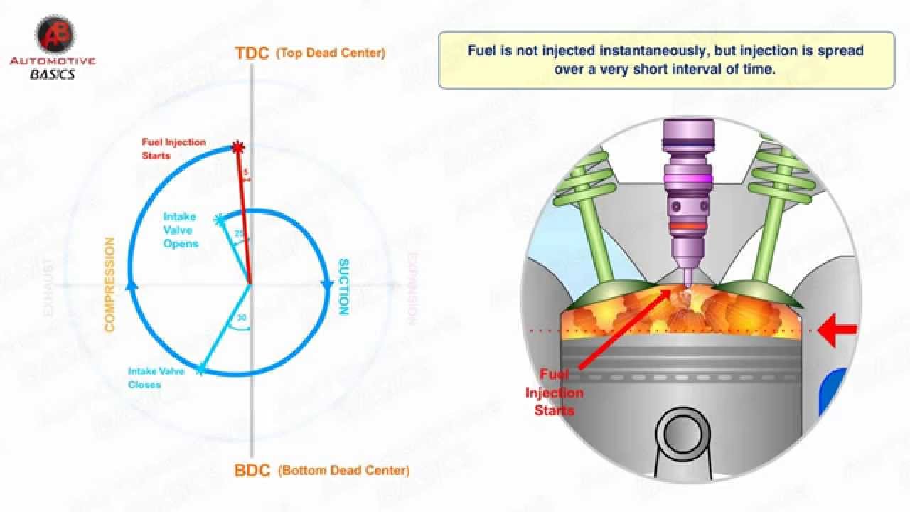 1280x720 How Diesel Engines Work - Diesel Engine Drawing