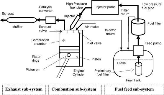 556x322 schematic diagram of a typical diesel engine fuel system - Diesel Engine Drawing
