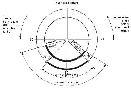 419x280 The Marine Diesel Prime Mover - Diesel Engine Drawing