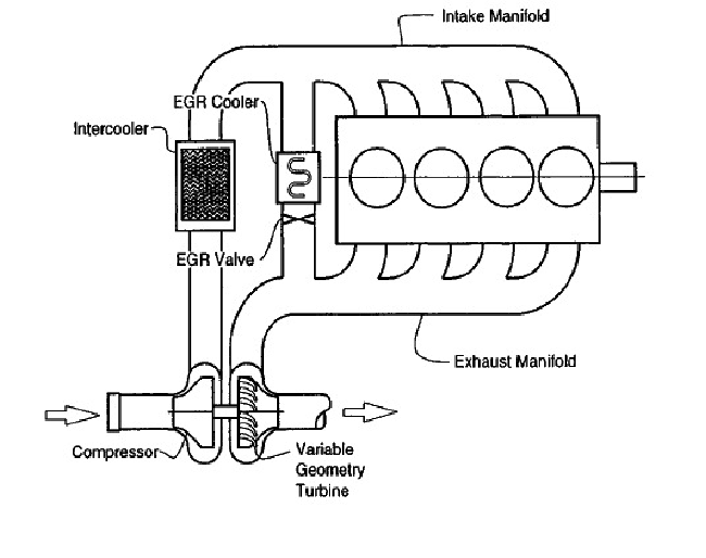 650x514 Turbocharged Diesel Engine Download Scientific Diagram - Diesel Engine Drawing