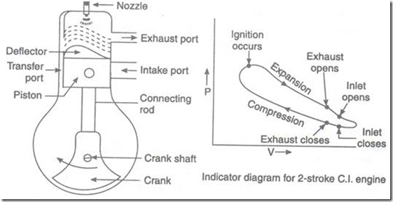 561x289 Two Stroke And Four Stroke Diesel Engines - Diesel Engine Drawing