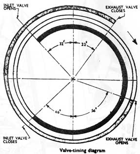 287x316 C F 'o' Class Submarines - Diesel Engine Drawing