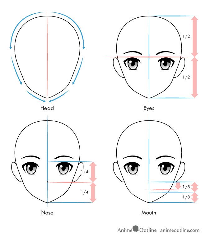 675x770 how to draw different styles of anime heads faces - Different Anime Drawing Styles