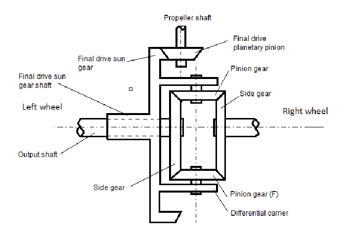 Differential Drawing at PaintingValley.com | Explore collection of ...