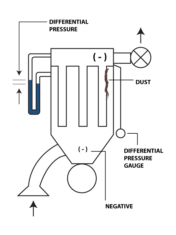 Differential Drawing At Explore Collection Of