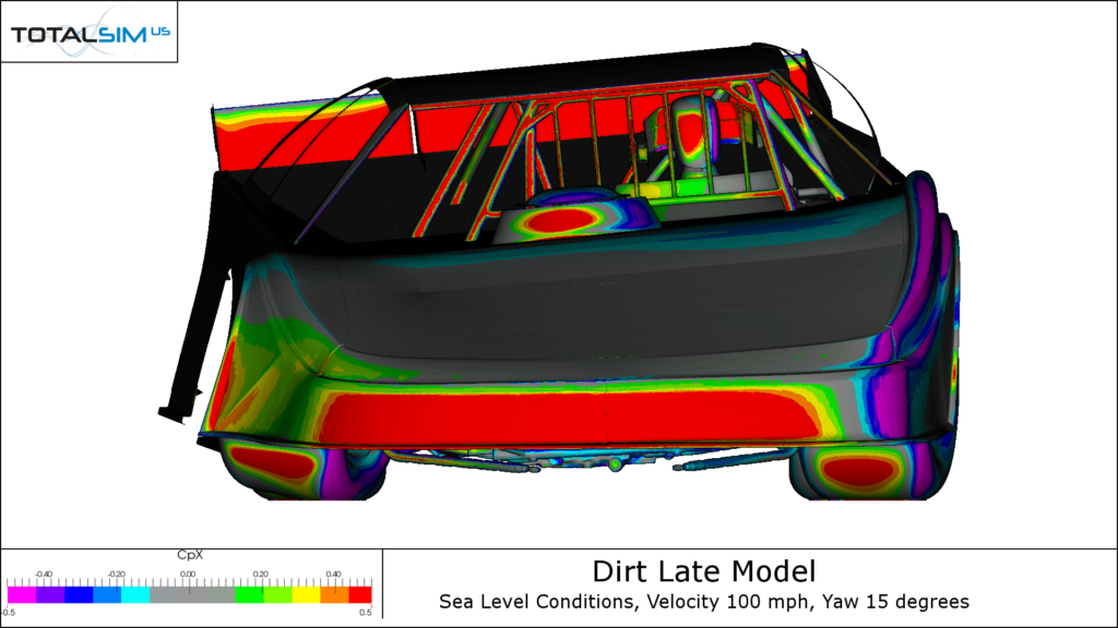 1024x576 Simulating A Dirt Late Model Racing Car In Cfd - Dirt Late Model Drawing