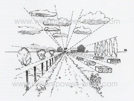 453x340 One Point Perspective Dirt Road One Point Perspective - Dirt Road Drawing