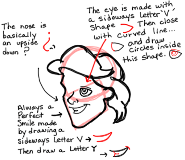 600x519 How To Draw Men And Males In Many Different Cartoon Styles - Disney Style Drawing