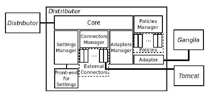680x313 distributor internal components download scientific diagram - Distributor Drawing