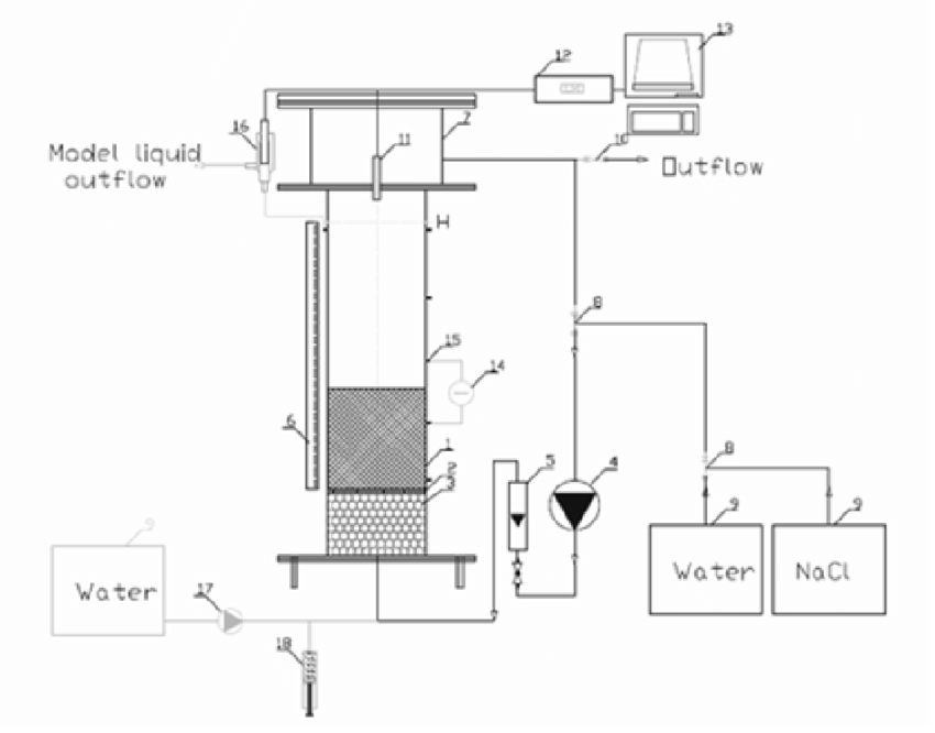 850x666 light beads column bioreactor plexyglass column distributor - Distributor Drawing