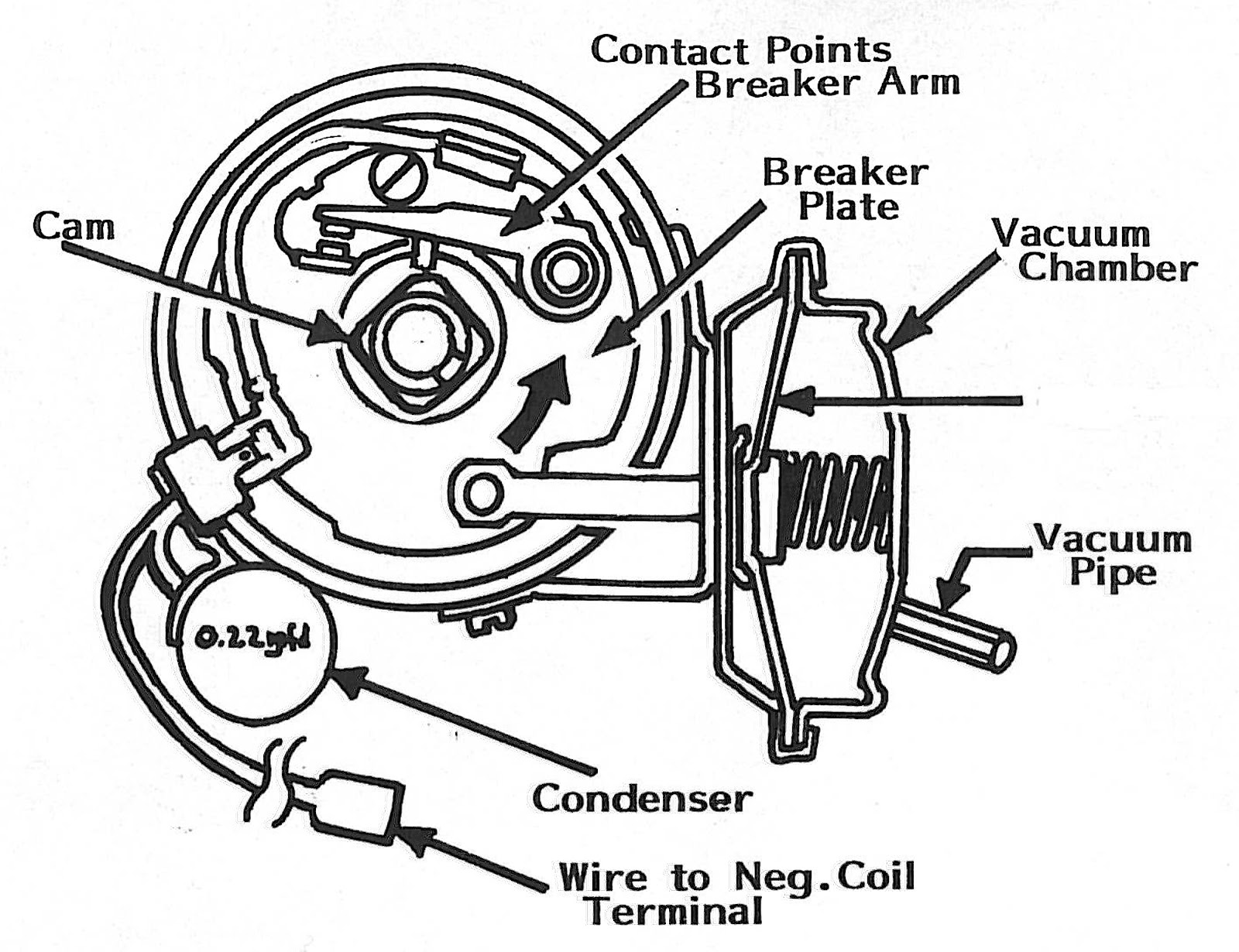 1600x1230 saab journal distributor help - Distributor Drawing