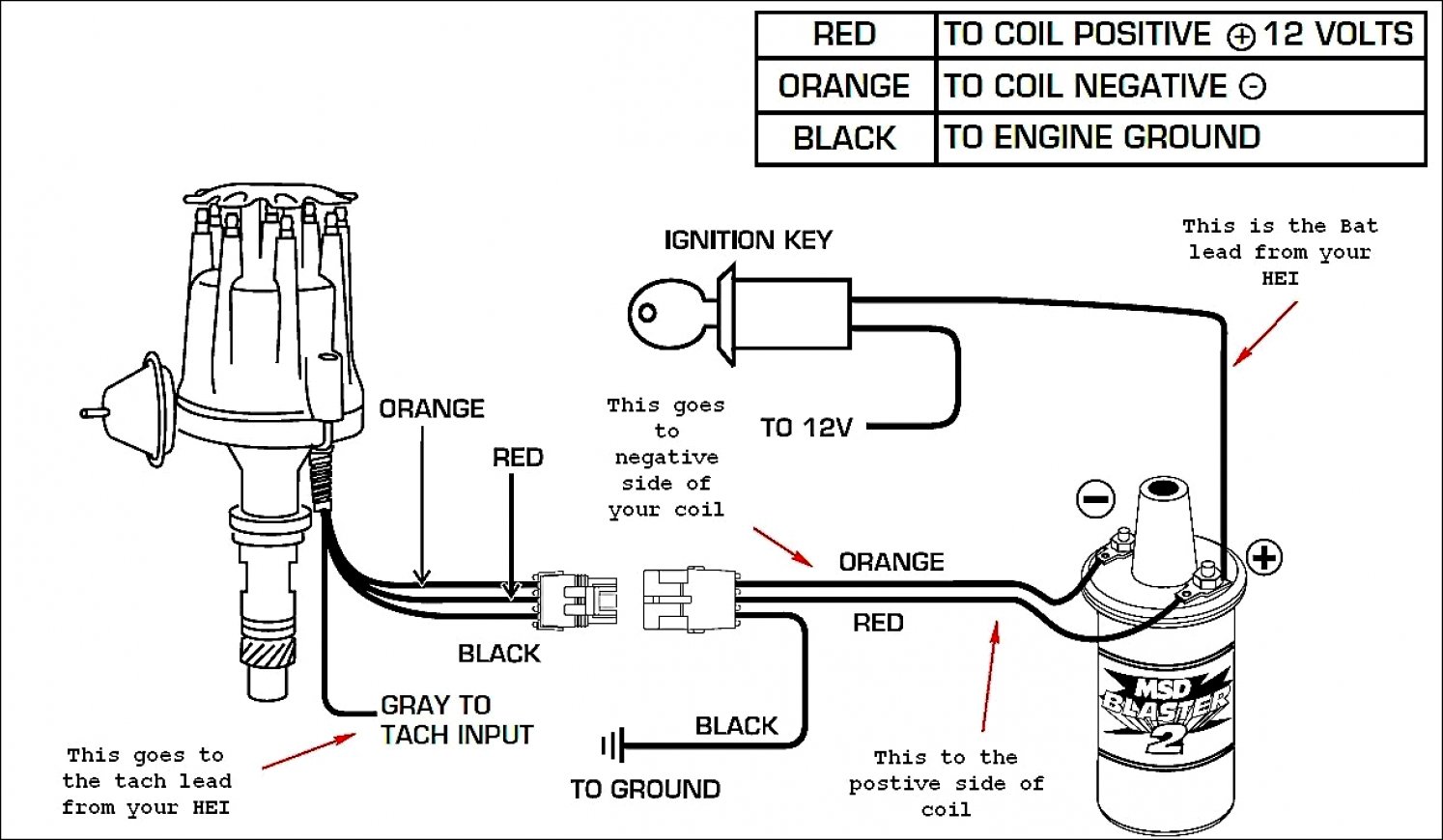 Ford 302 Wiring Diagram from paintingvalley.com