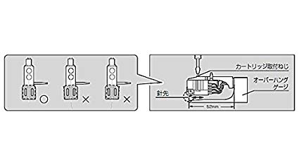 425x213 Technics Over Hang Guage Panasonic Sl - Dj Mixer Drawing
