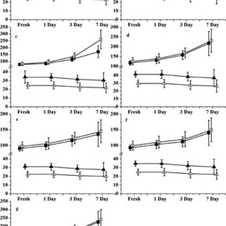 320x320 dnase protection assay dna ladder - Dna Ladder Drawing