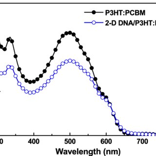 320x320 schematic drawing of the structure of the dx tile based dna - Dna Structure Drawing
