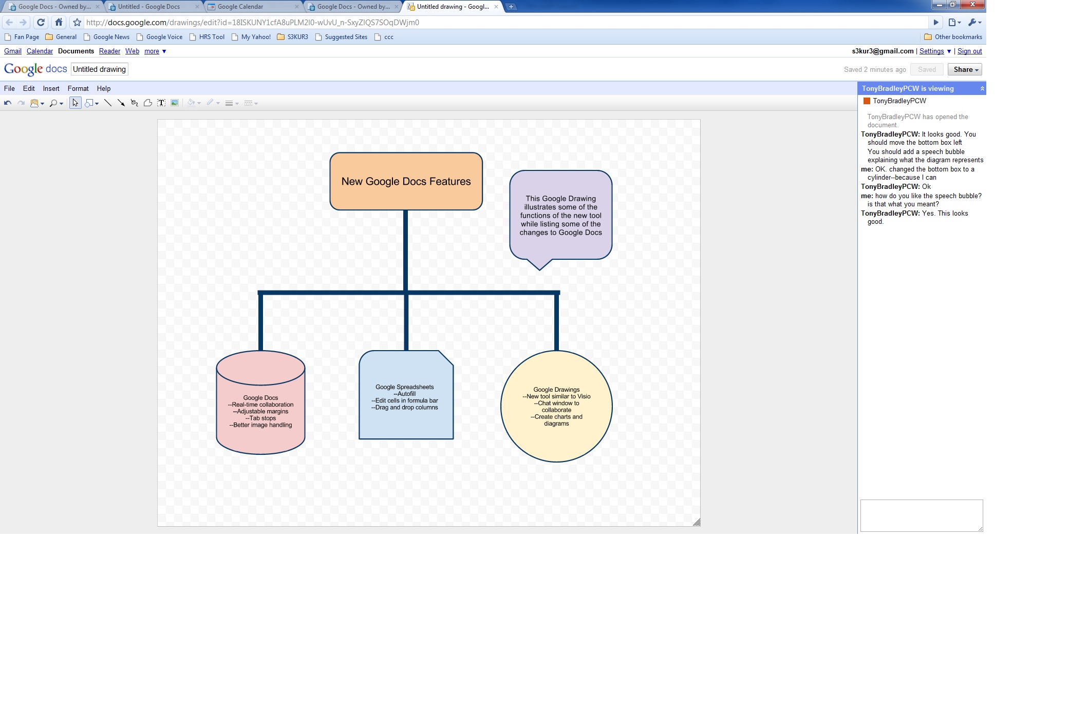 While list. Google docs схема. Диаграмма дерево в Google docs. База данных гугл. Google diagrams.