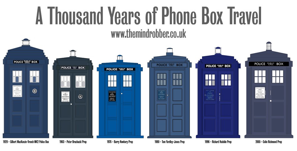 948x484 Mike Lynch Cartoons Doctor Who History Of The Tardis - Doctor Who Tardis Drawing