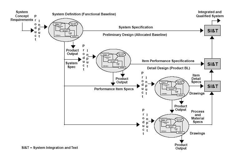 750x500 functional specification - Document Drawing