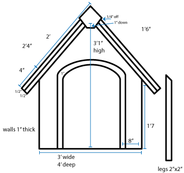 Dog House Drawing at PaintingValley.com | Explore collection of Dog ...