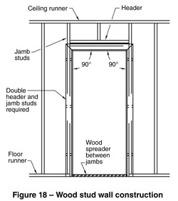 Door Frame Drawing at PaintingValley.com | Explore collection of Door ...