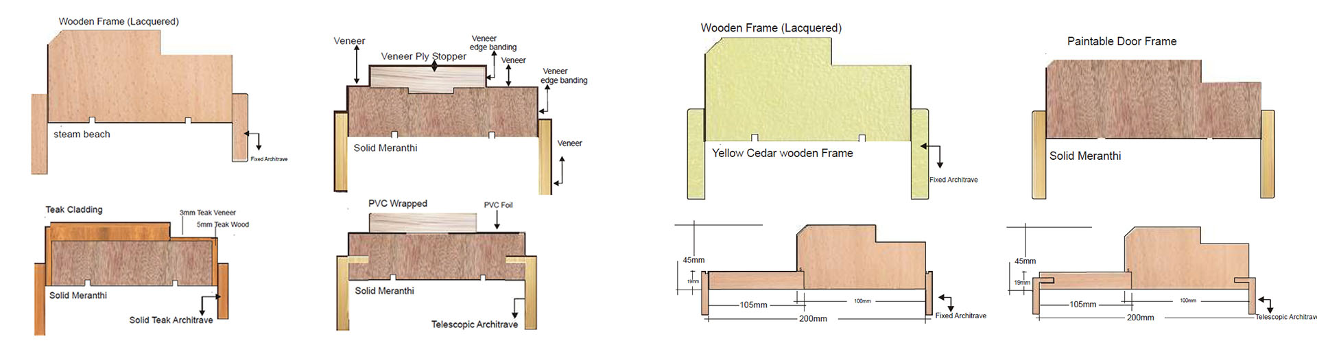 Door Frame Drawing At Paintingvalley Com Explore