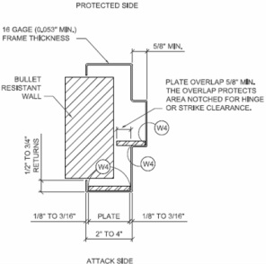 Door Frame Drawing at PaintingValley.com | Explore collection of Door ...