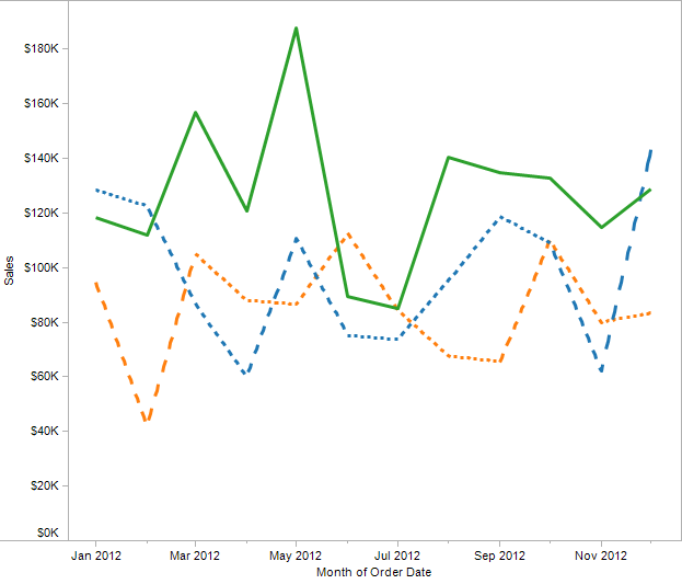623x533 Eddie Van Halen And Dashed Lines Drawing With Numbers - Dotted Line Drawing