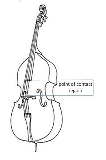 347x521 Bow Placement On The Double Bass A Notational Proposal Of Bow - Double Bass Drawing