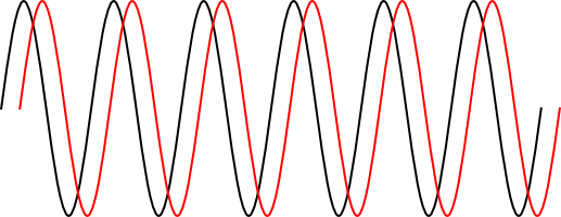 517x200 Drawing A Double Helix In Inkscape - Double Helix Drawing