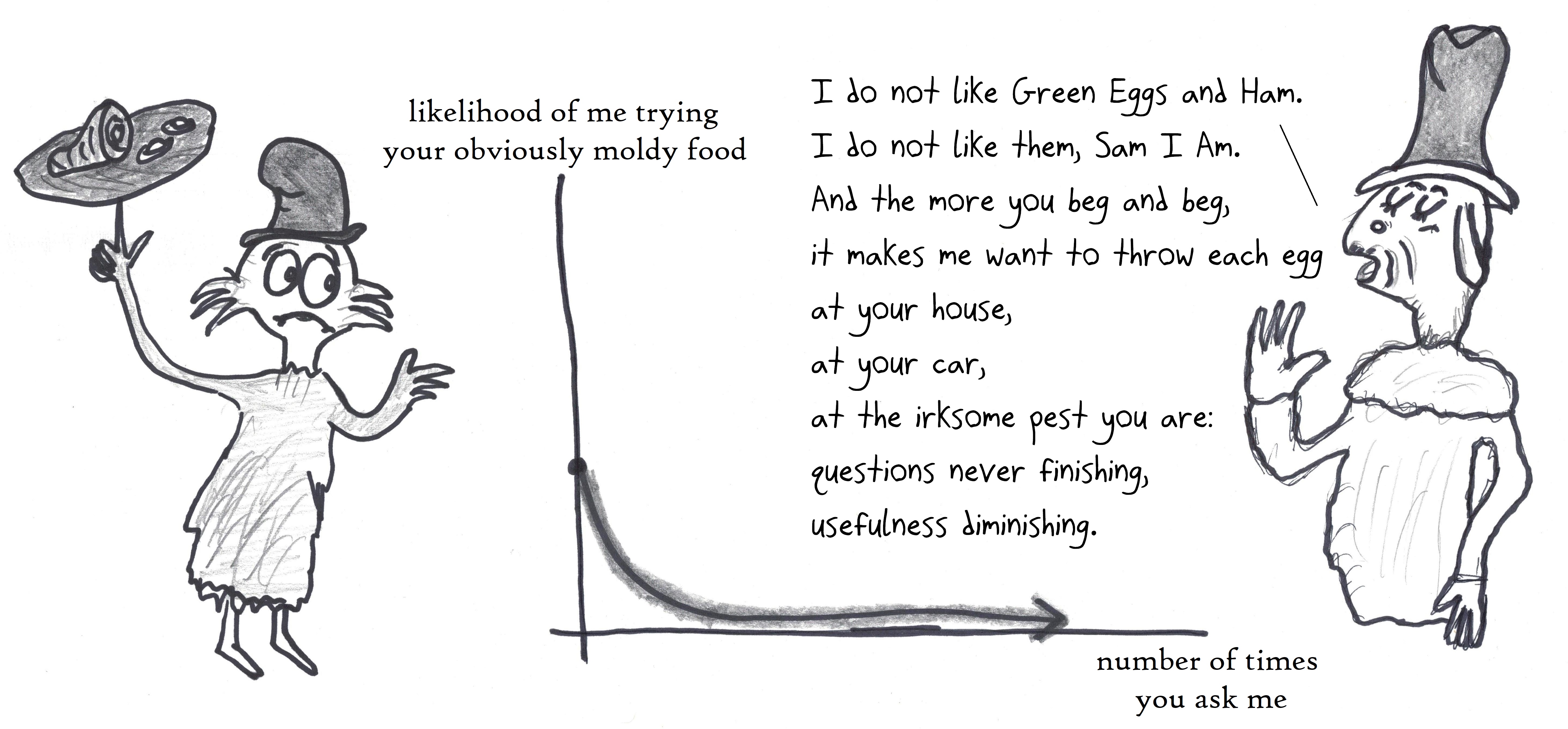 5801x2697 if dr seuss knew calculus math with bad drawings - Dr Drawing