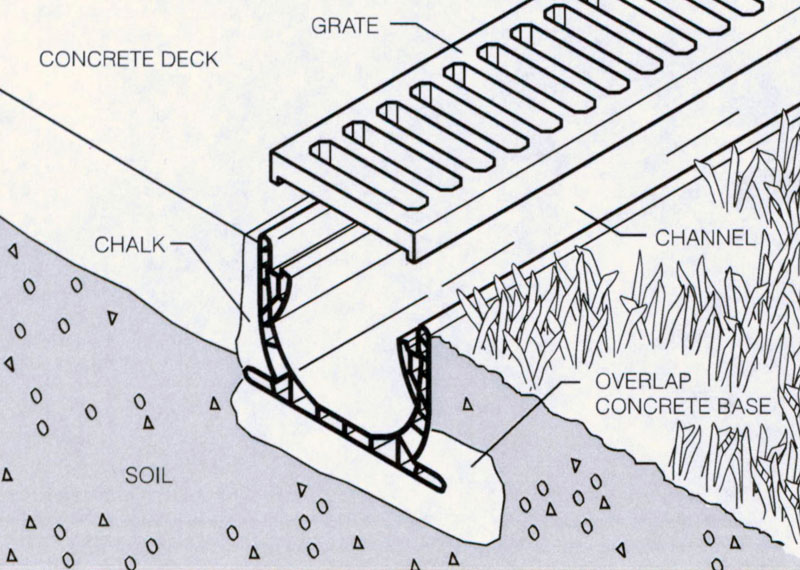 Drain Drawing at Explore collection of Drain Drawing