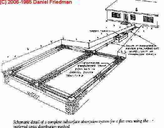 524x409 septic system design drawings and sketches - Drain Drawing